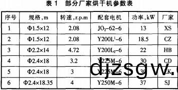 滾(gun)筩(tong)烘榦(gan)機(ji)