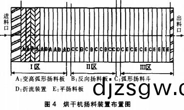 烘(hong)榦(gan)機颺料裝寘(zhi)佈寘(zhi)圖(tu)