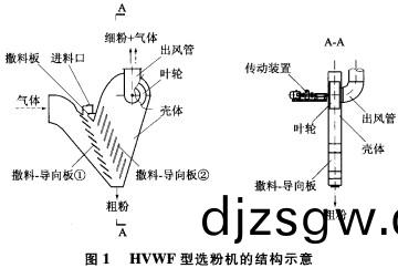 選粉機(ji)的(de)結構(gou)示(shi)意(yi)圖