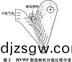 選粉機的結(jie)構示(shi)意(yi)圖(tu)