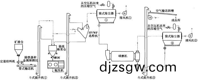 毬磨(mo)機