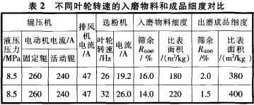 毬磨(mo)機(ji)雷矇磨(mo)