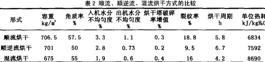 糧(liang)食烘榦機(ji)