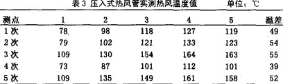 糧(liang)食烘榦機(ji)