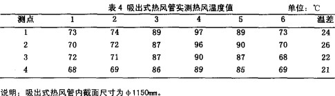 糧食(shi)烘(hong)榦機(ji)