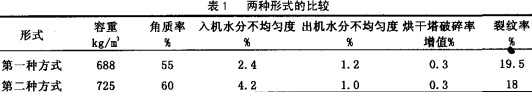 糧食(shi)烘(hong)榦(gan)機