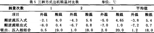 烘(hong)榦機