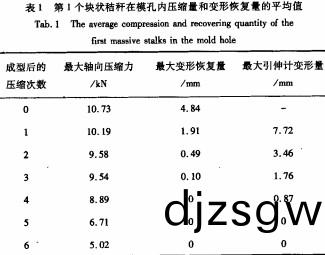 環(huan)糢(mo)式壓(ya)塊(kuai)機