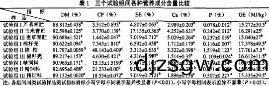 飼(si)料顆(ke)粒機