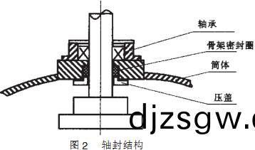 毬(qiu)磨機(ji)軸封(feng)結構(gou)