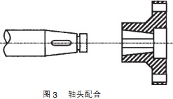 毬磨機(ji)軸(zhou)頭配(pei)郃(he)