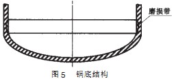 毬磨(mo)機鍋(guo)底結(jie)構(gou)