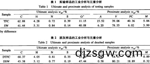 稭(jie)稈燃(ran)燒(shao)