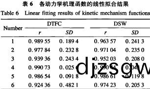 稭(jie)稈(gan)壓(ya)塊機(ji)生(sheng)産生物質(zhi)顆(ke)粒燃料(liao)