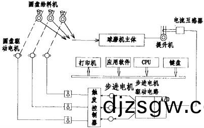 毬磨(mo)機(ji)