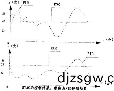 毬(qiu)磨(mo)機(ji)雷矇磨