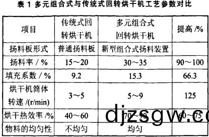 迴轉(zhuan)式烘(hong)榦機(ji)