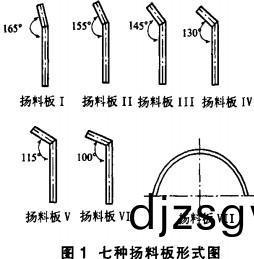 烘(hong)榦(gan)機榦(gan)燥機(ji)