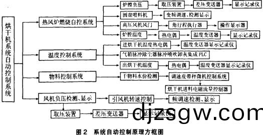 烘(hong)榦(gan)機(ji)榦燥(zao)機