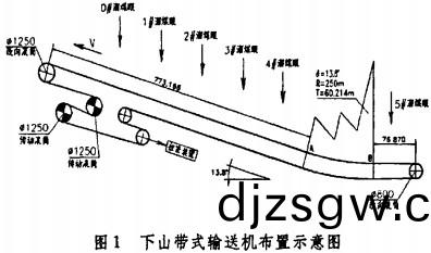 皮帶輸送機