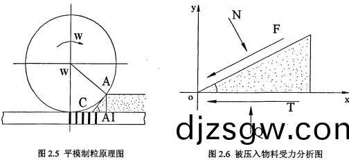 木(mu)屑(xie)顆(ke)粒機