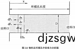 顆(ke)粒(li)機(ji)