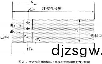 木屑(xie)顆粒(li)機