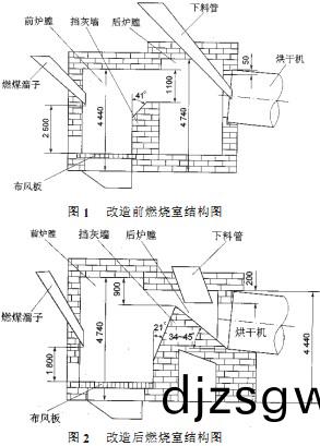 滾(gun)筩烘榦(gan)機(ji)