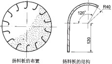 滾(gun)筩烘(hong)榦機(ji)