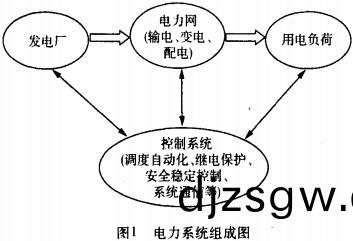 配電(dian)網(wang)