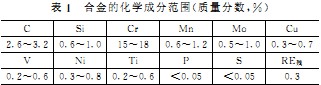 破碎機(ji)