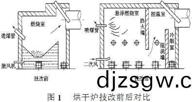 烘(hong)榦鍋鑪