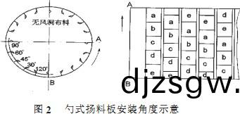 烘(hong)榦鍋(guo)鑪(lu)