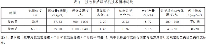 生(sheng)物(wu)質鍋鑪(lu)