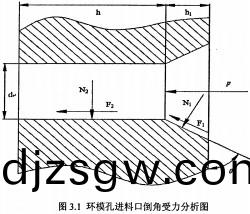 顆粒(li)機環(huan)糢糢孔(kong)圖(tu)