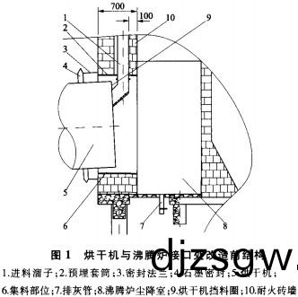 滾(gun)筩烘(hong)榦(gan)機