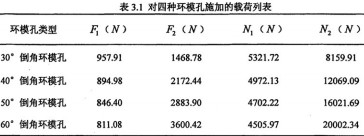 顆(ke)粒機環(huan)糢公(gong)式(shi)