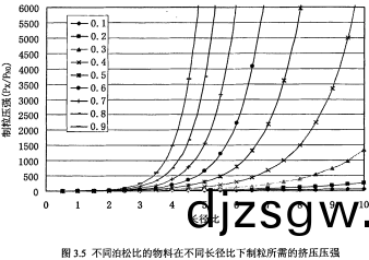 顆(ke)粒機(ji)環糢(mo)長(zhang)逕比(bi)