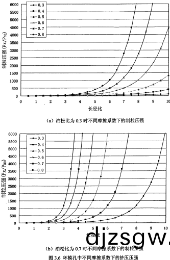 顆(ke)粒機(ji)環糢長(zhang)逕比(bi)