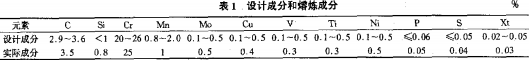 雷矇(meng)磨(mo)粉(fen)機