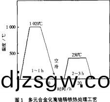 雷(lei)矇磨粉(fen)機