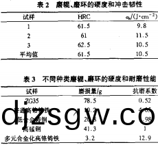 雷矇磨粉(fen)機