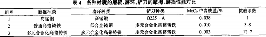 雷矇磨(mo)粉(fen)機