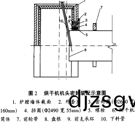 烘榦機(ji)榦(gan)燥機