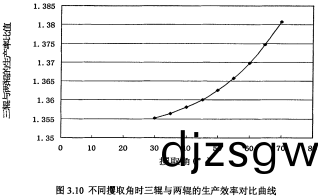 顆粒機(ji)生産(chan)傚率對比(bi)