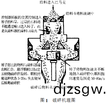 破(po)碎機(ji)原理圖(tu)