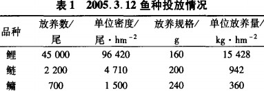 魚種投(tou)放情(qing)況