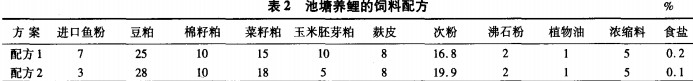 魚(yu)種(zhong)投(tou)放(fang)情況(kuang)