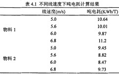 顆(ke)粒機(ji)環糢線速度(du)