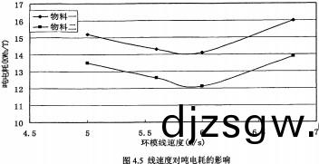 環(huan)糢(mo)顆粒(li)機(ji)